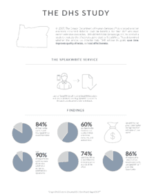 The DHS Study Infographic SpeakWrite Stats