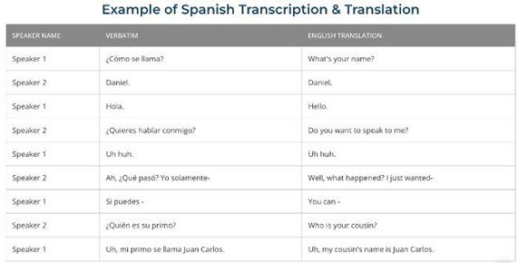 example of Spanish transcription